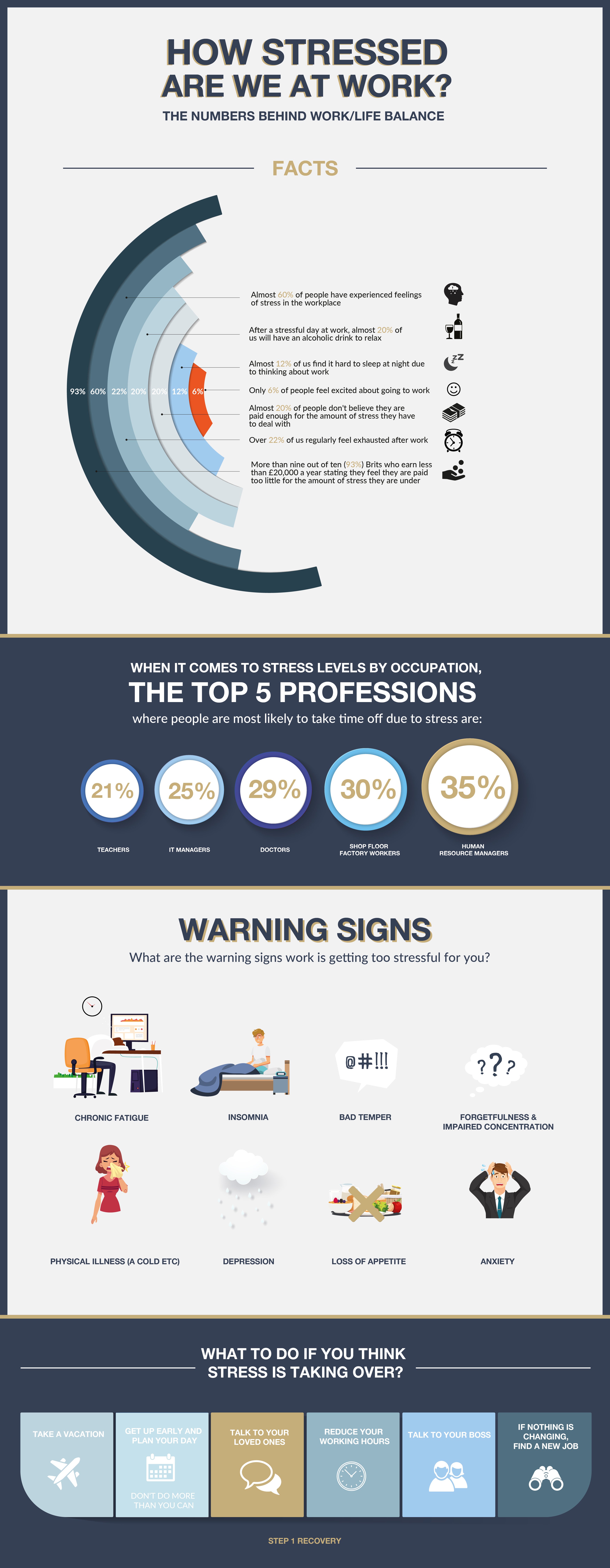 How stressed are we at work Infographic