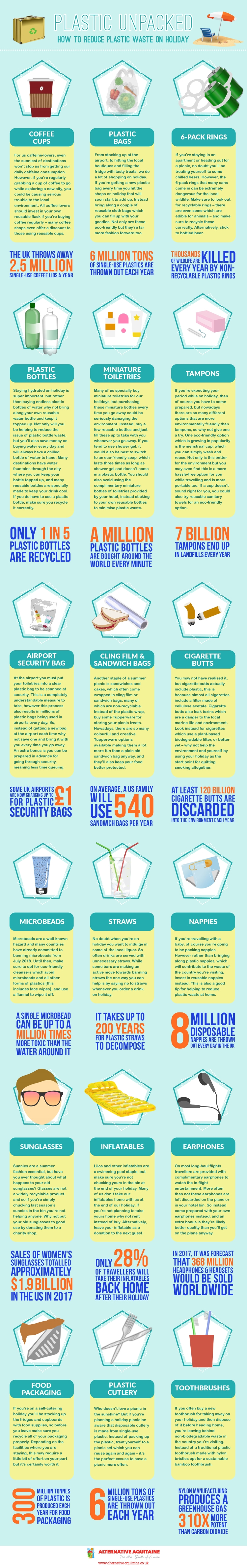 Reduce Plastic on Holiday Infographic