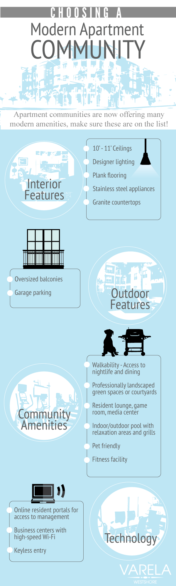 Choosing a Modern Apartment Community Infographic