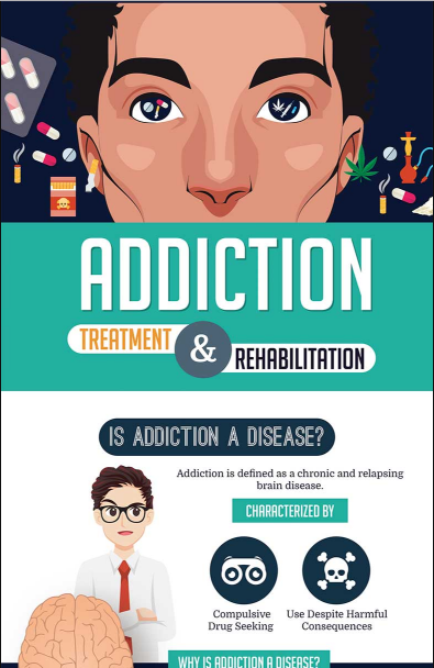 Addiction Treatment And Rehabilitation Infographics By