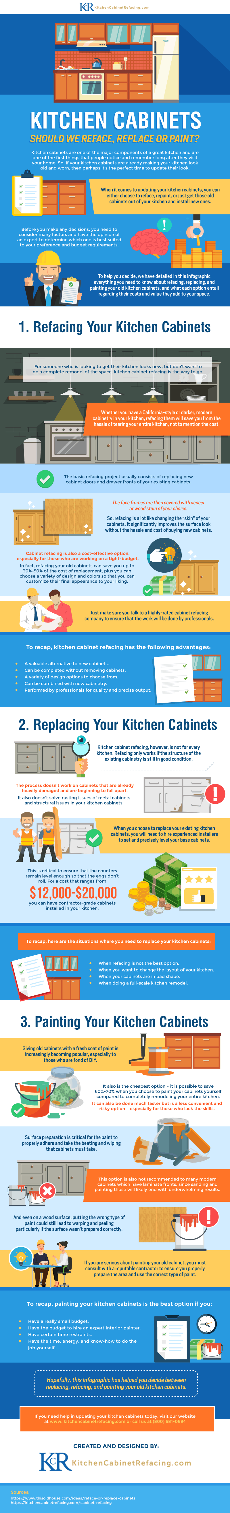 Kitchen Cabinets Should We Reface Replace or Paint Infographic