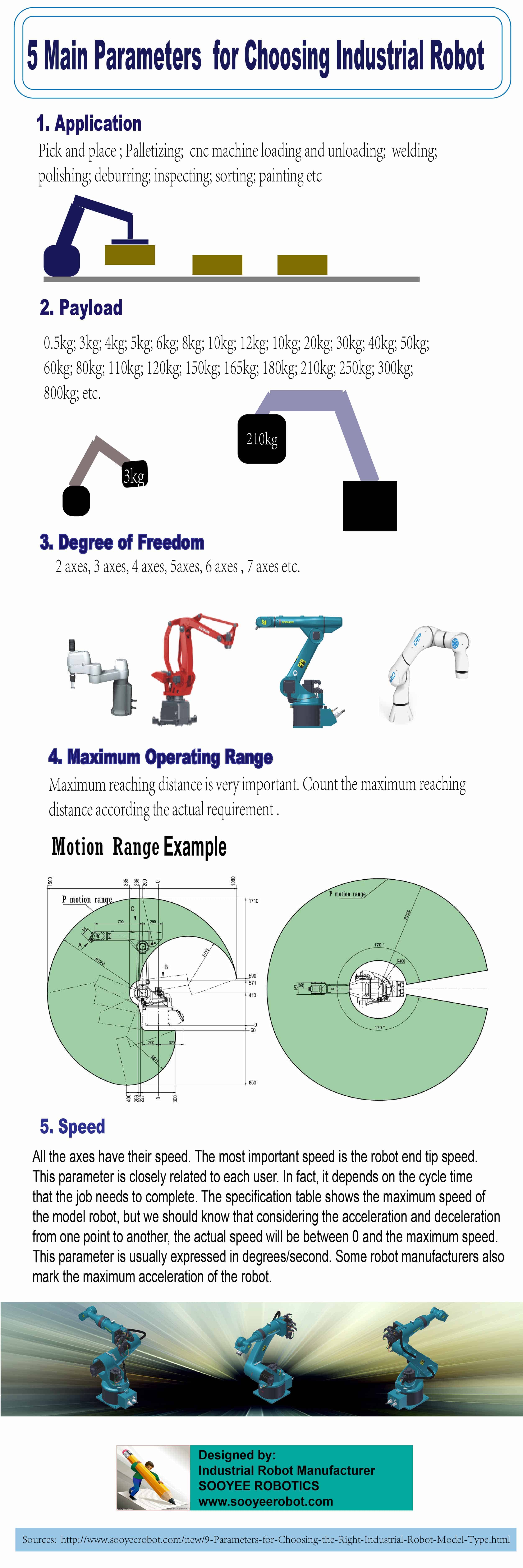 Parameters for Choosing Industrial Robot Infographic