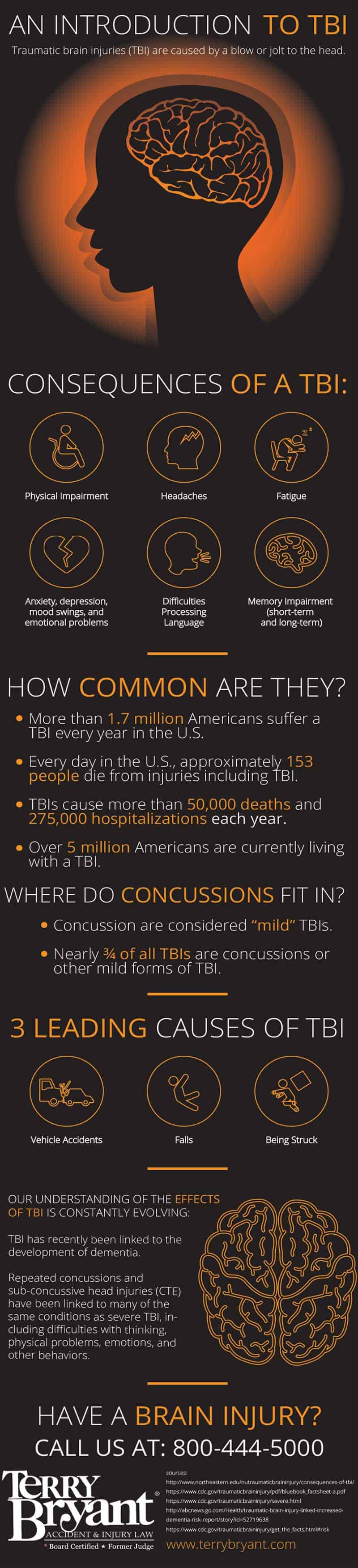 An Introduction To TBI Infographic