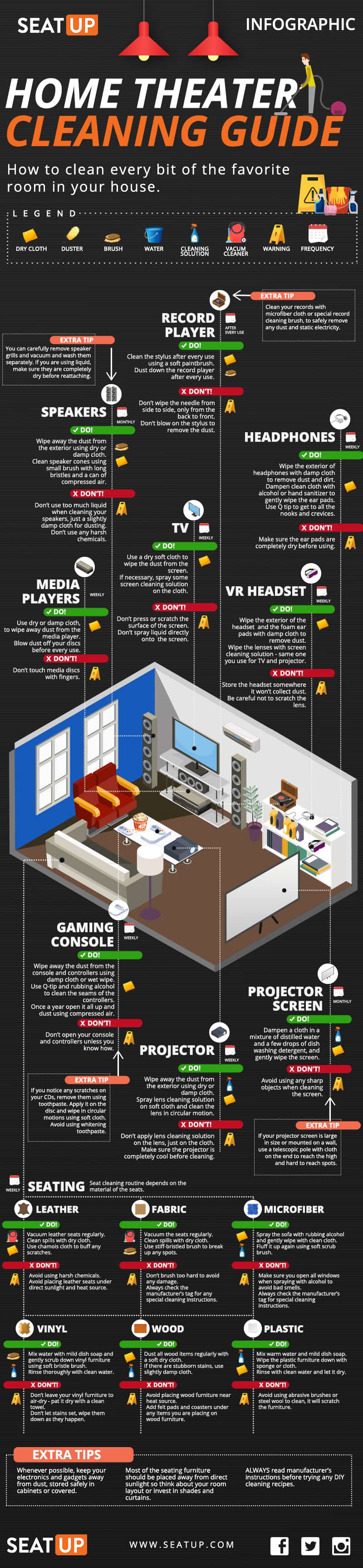 Home Theater Cleaning Guide Infographic