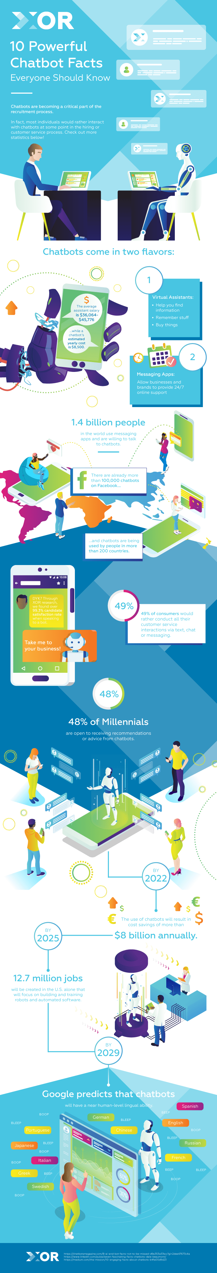 Powerful Chatbot Facts Infographic