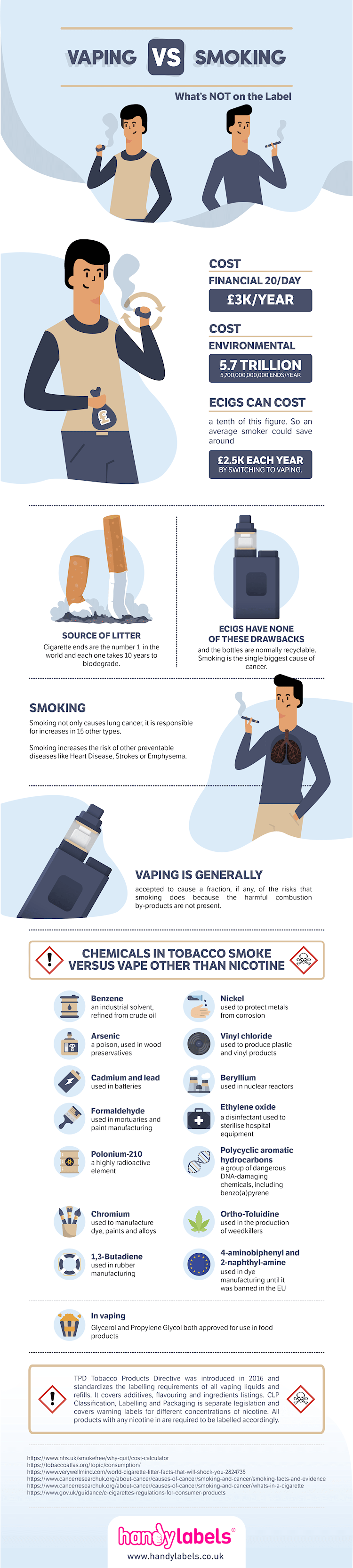 Vape v Smoking Infographic