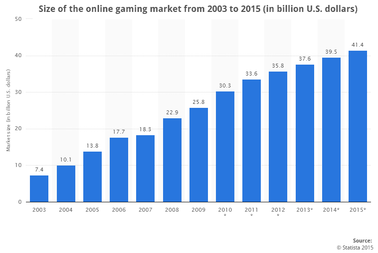 Mobile Gambling Stats Infographic