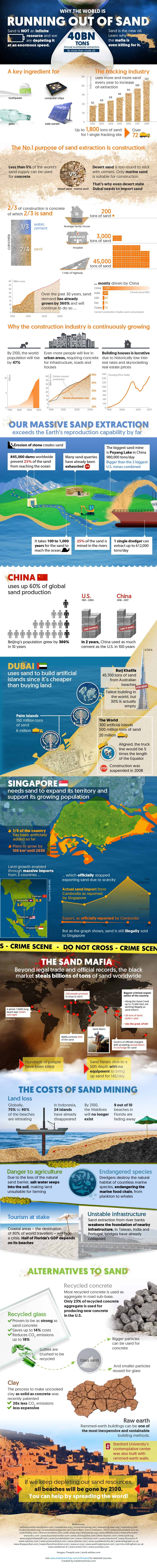 Why The World Is Running Out Of Sand Infographic