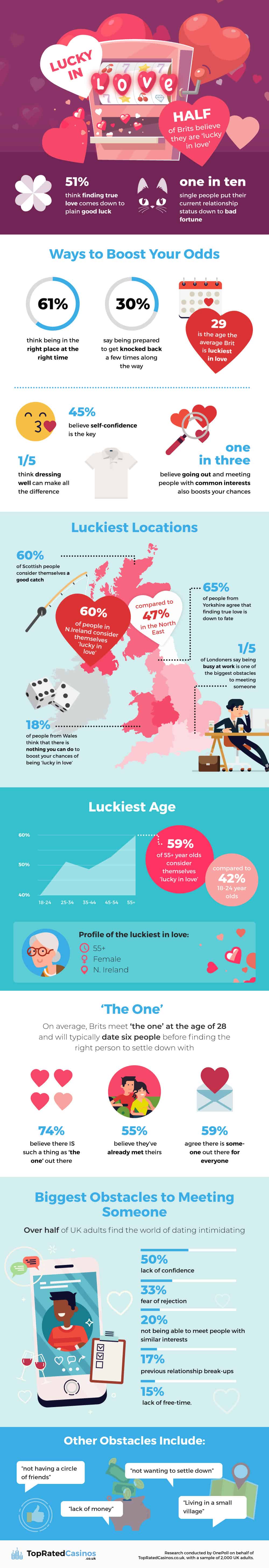 Lucky in Love Infographic