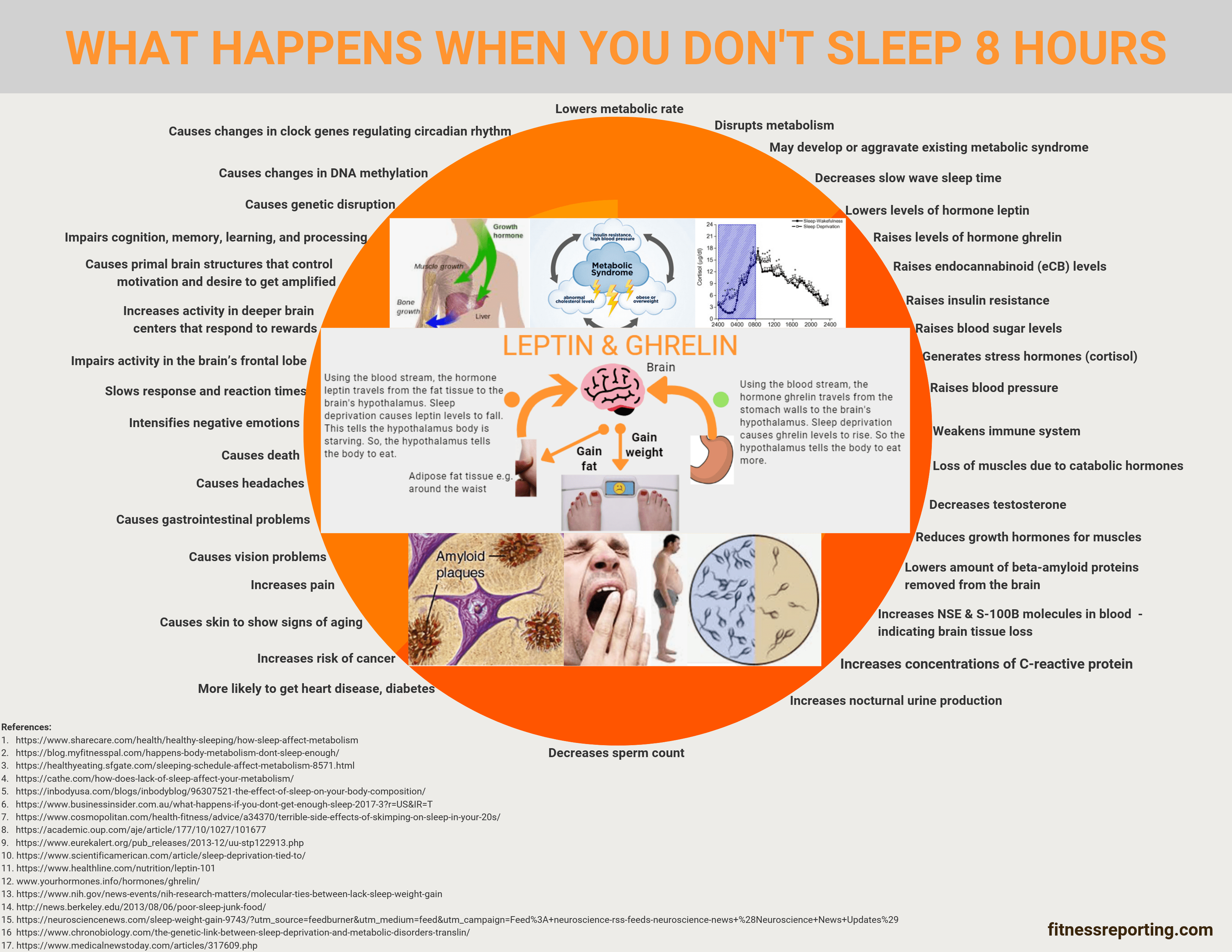8 hour sleep effects