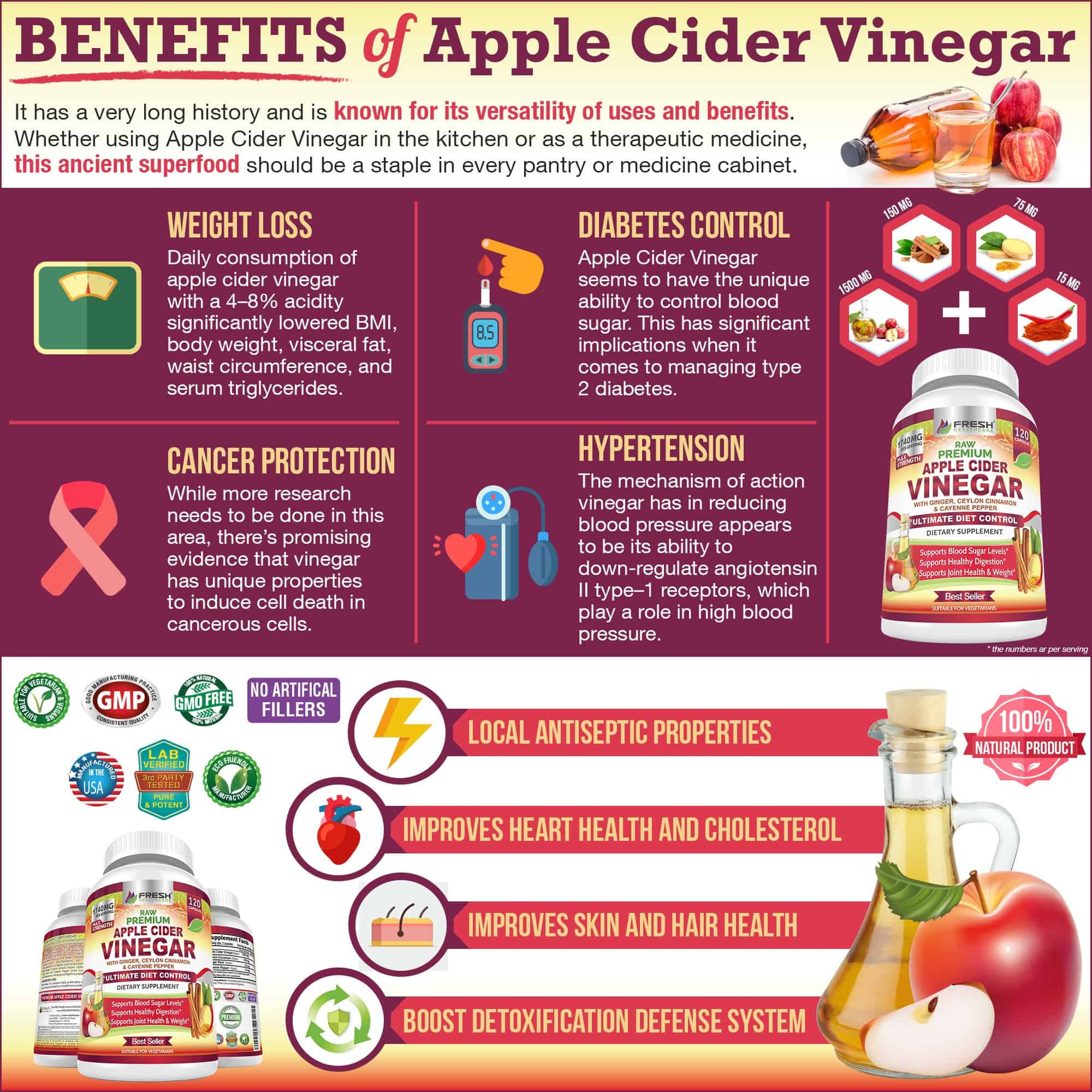 Apple Cider Vinegar Infographic
