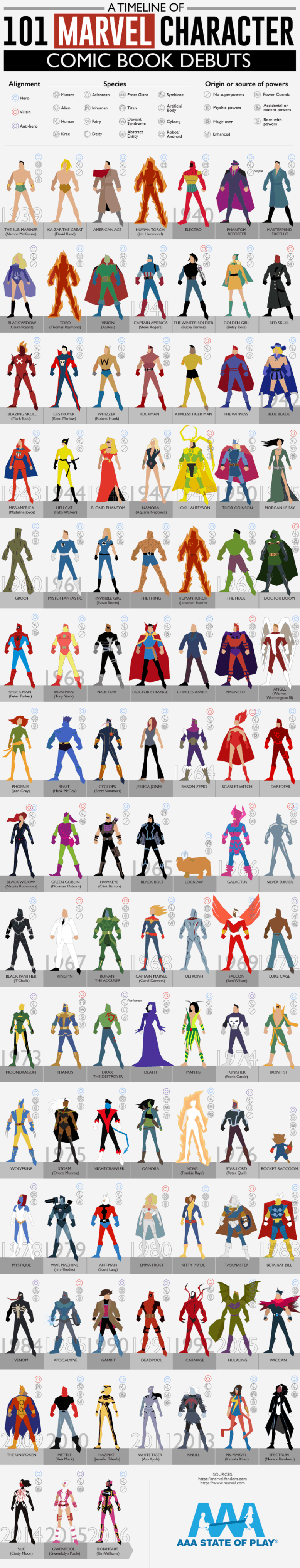101 Marvel Character Comic Book Debuts