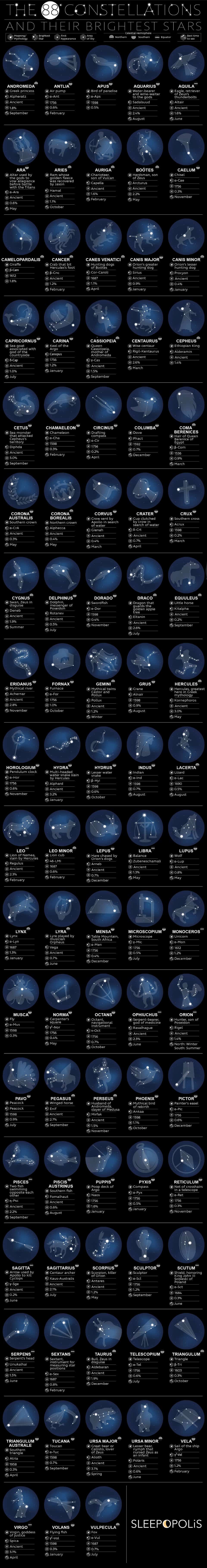 88 Constellations Brightest Stars