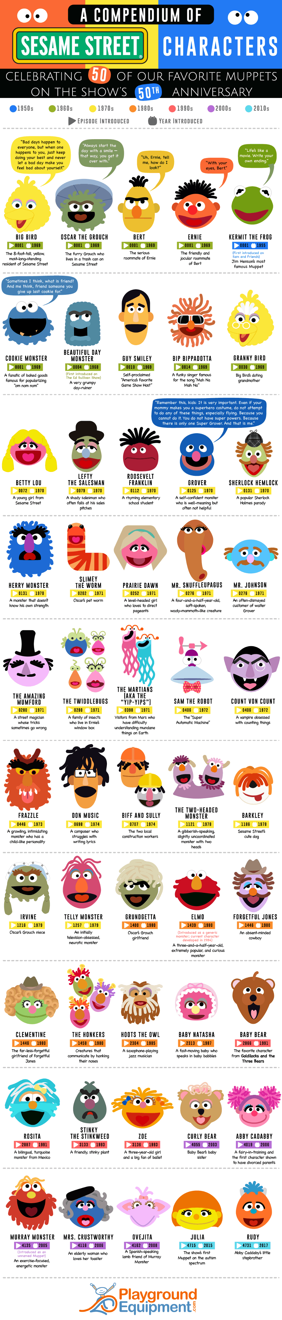 A Compendium of 50 Sesame Street Characters
