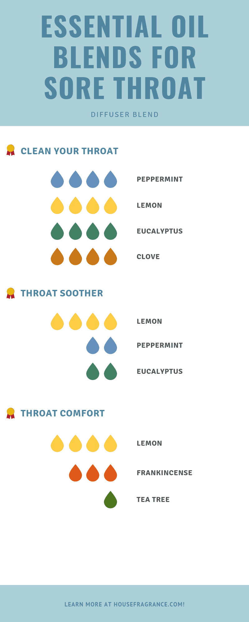 Essential Oil Blends For Sore Throat
