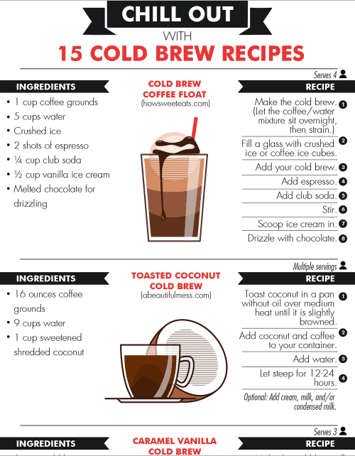 A Guide to Cold Brew Coffee