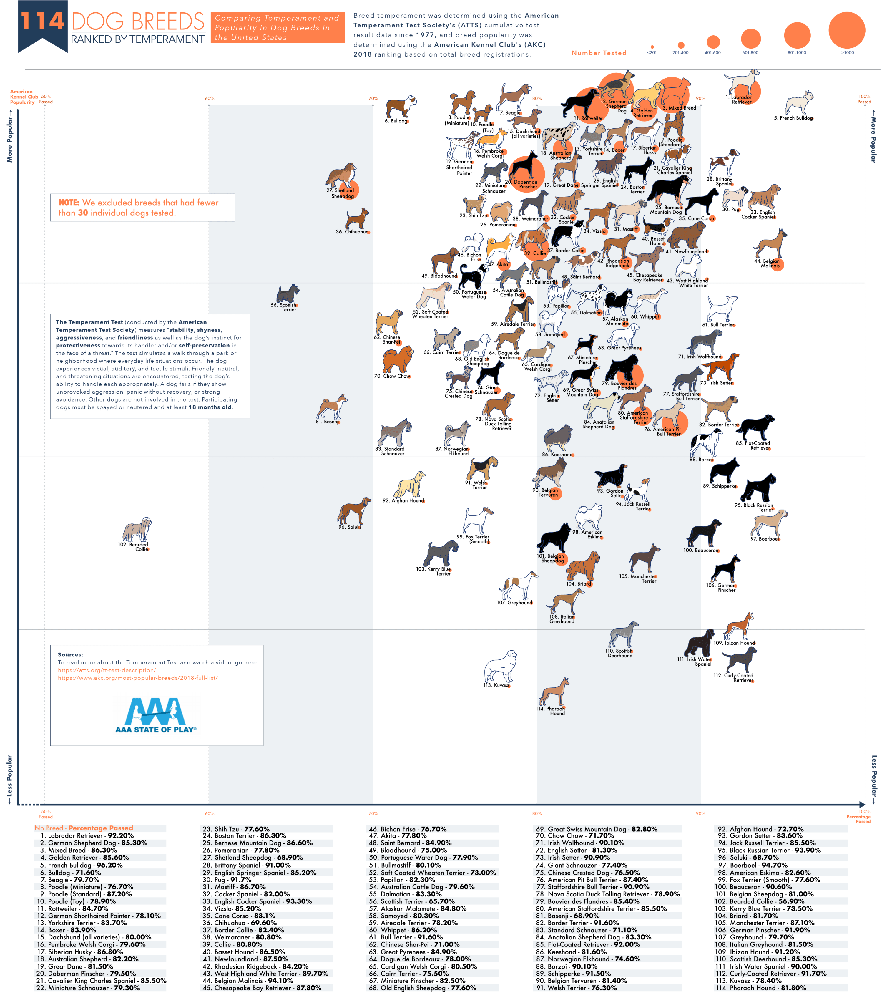 114 Dog Breeds Ranked By Temperament