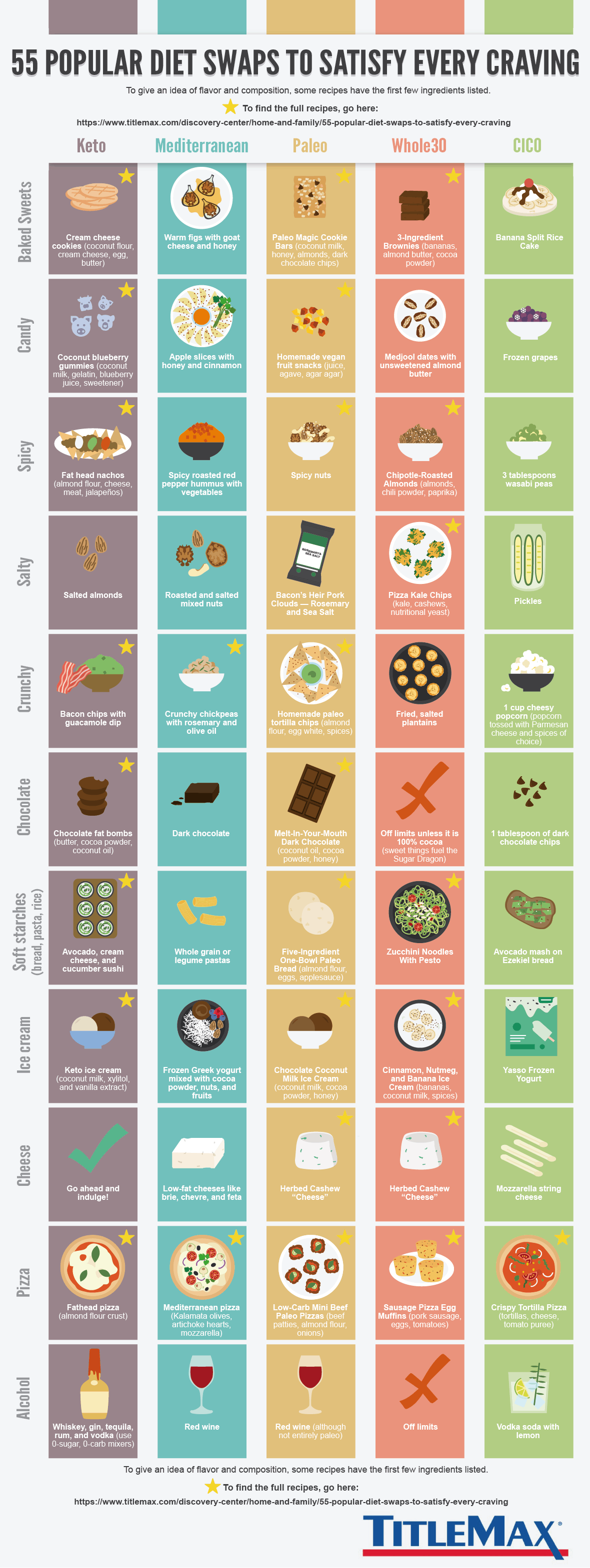 55 Popular Diet Swaps To Satisfy Every Craving
