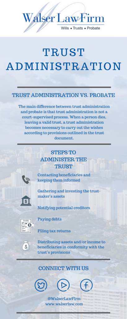 Trust Administration vs. Probate What’s the Difference infographic