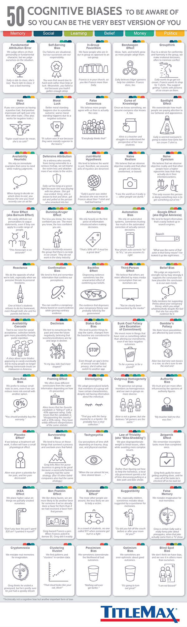 50 Cognitive Biases to be Aware of so You Can be the Very Best Version of You