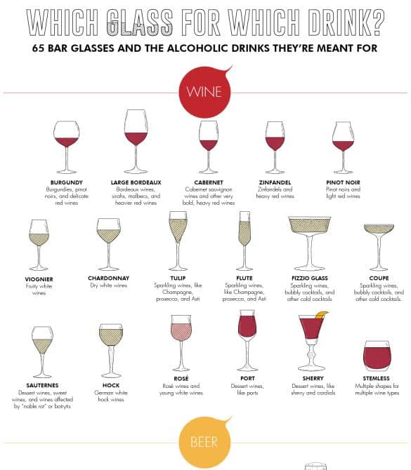 This chart shows a variety of beer, wine and cocktail glasses