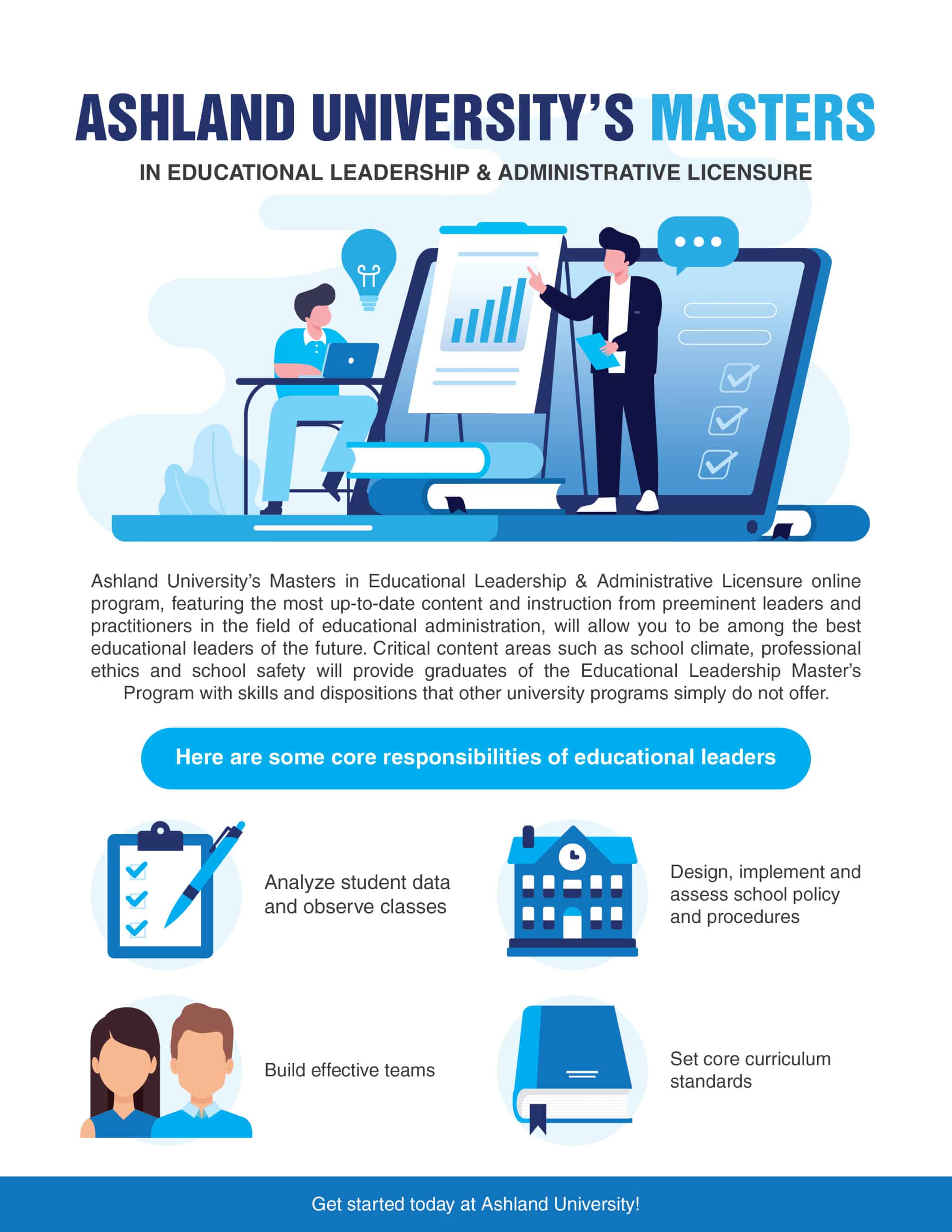 Ashland University’s Masters in Educational Leadership & Administrative Licensure online program
