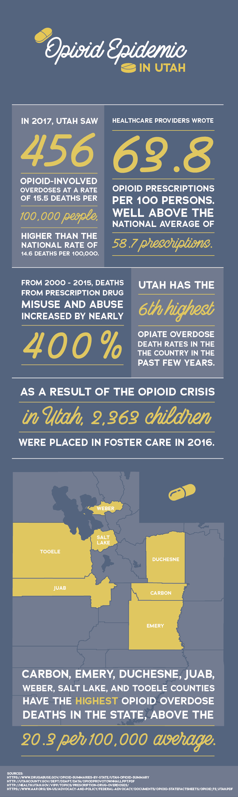 Opioid Epidemic in Utah