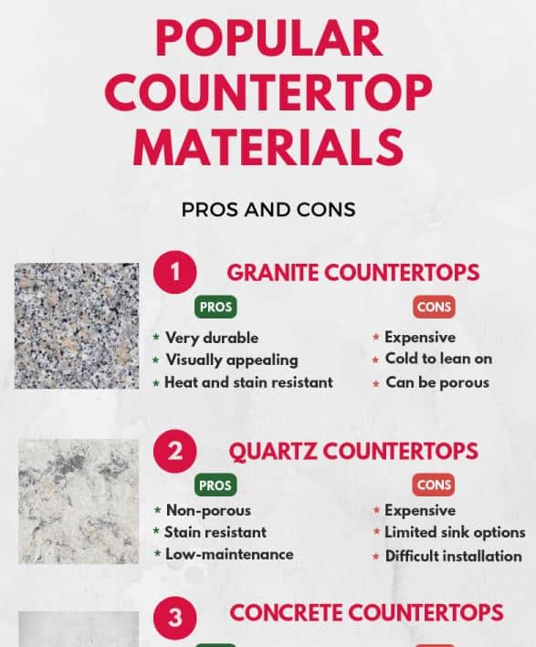 Pros And Cons Of Popular Countertop Materials Infographic