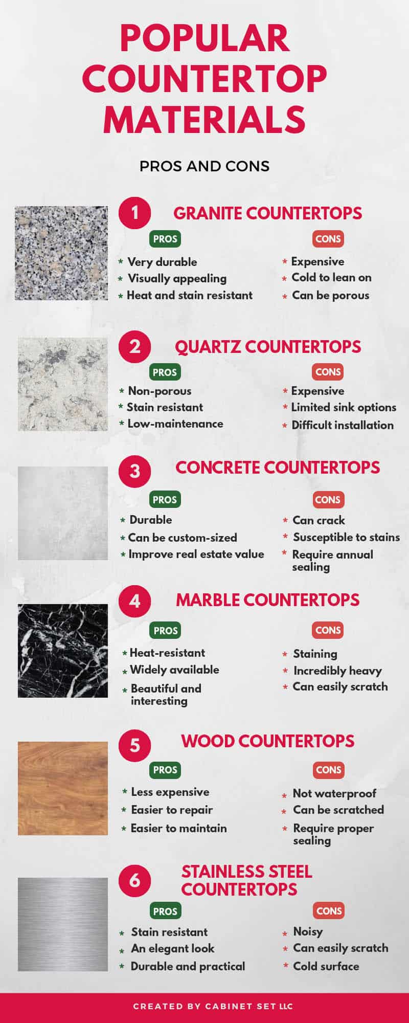 Pros and Cons of Popular Countertop Materials