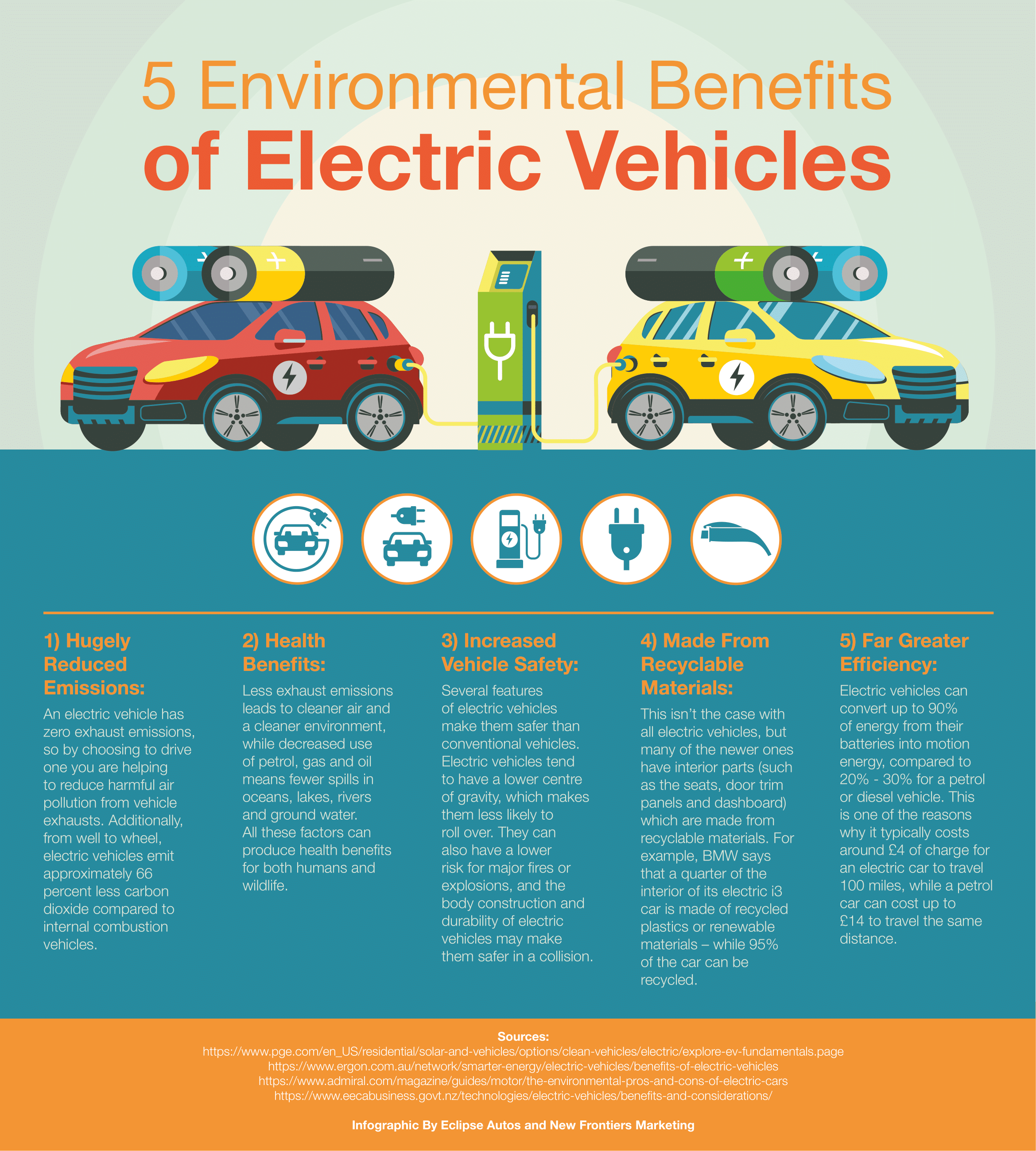 5 Environmental Benefits of Electric Vehicles