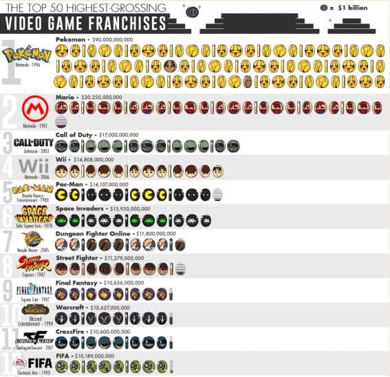 highest grossing video games of all time