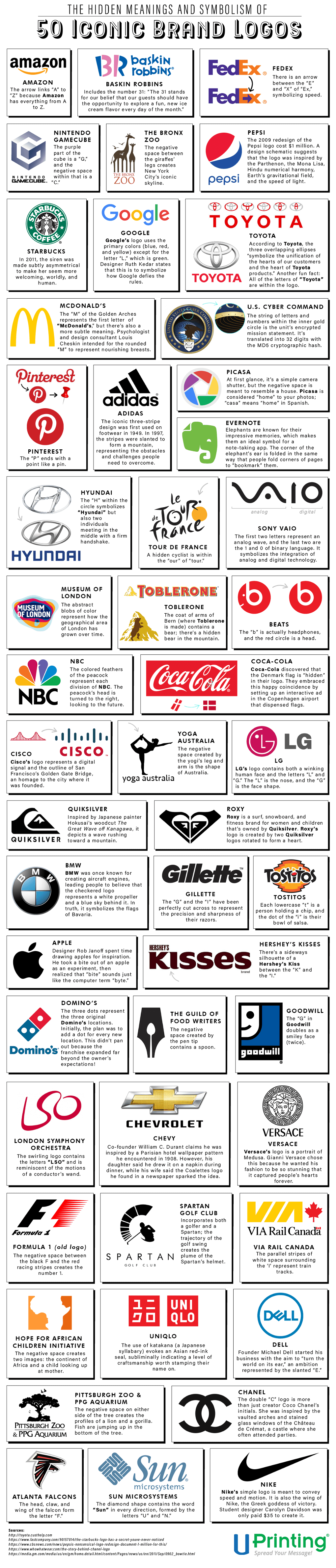 The Hidden Meanings Behind 50 Iconic Brand Logos