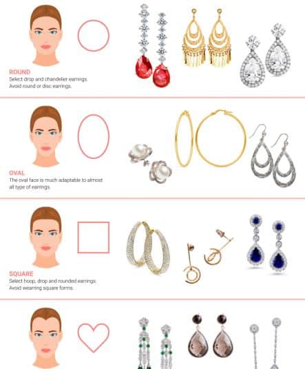 How to choose perfect earrings model for your face shape infographic ...