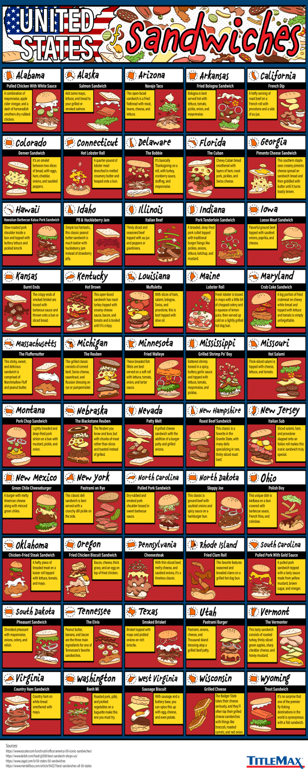 The Official Sandwiches of Each U.S. State