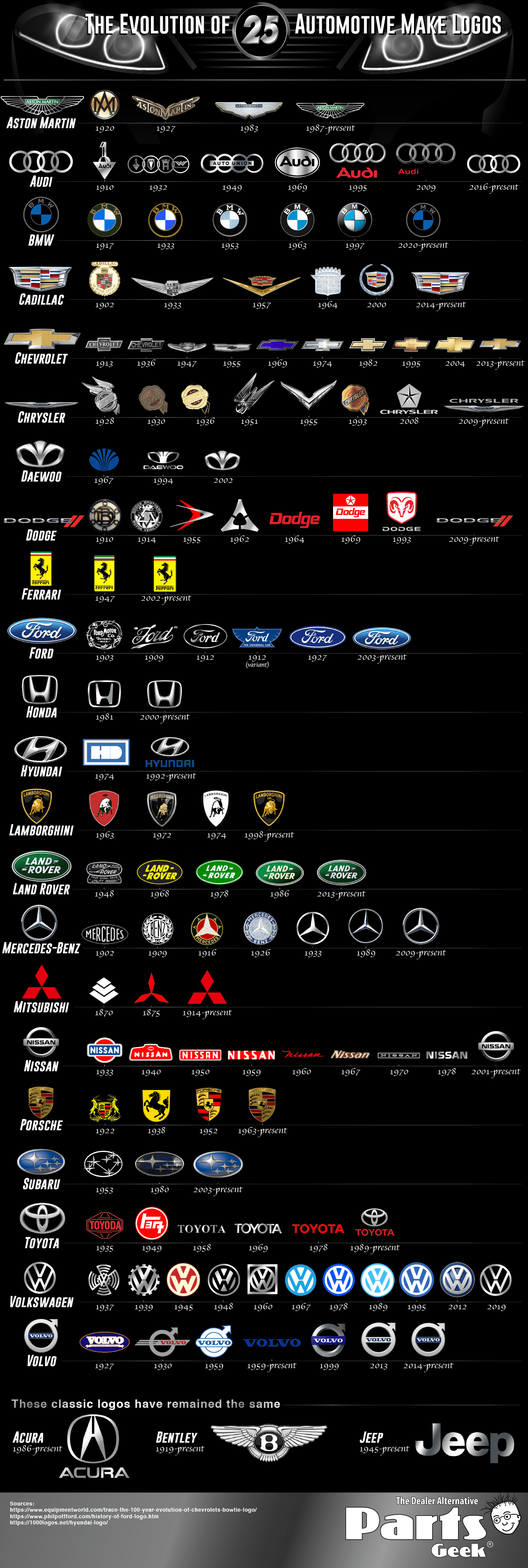 The Evolution of Car Brand Logos Over Time