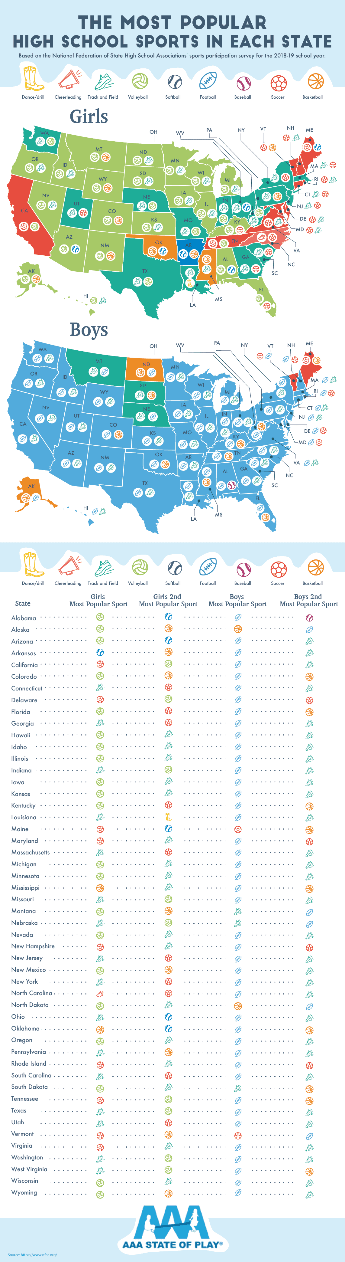 The High School Sports With the Most Participation by State
