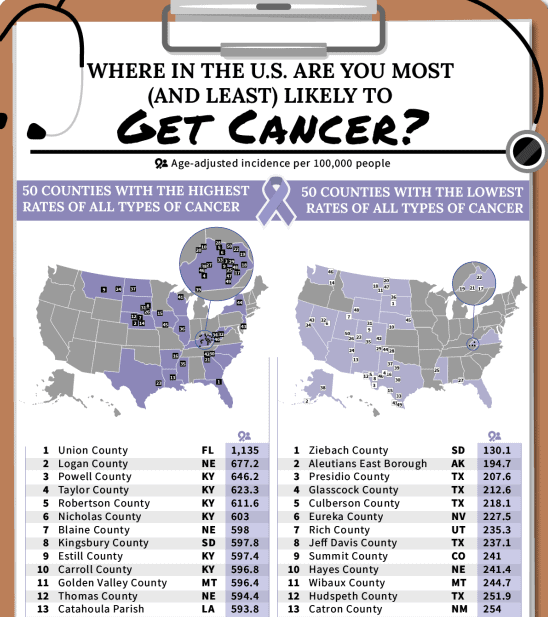 The U.S. Counties Where You're Most Likely to Get Cancer infographic