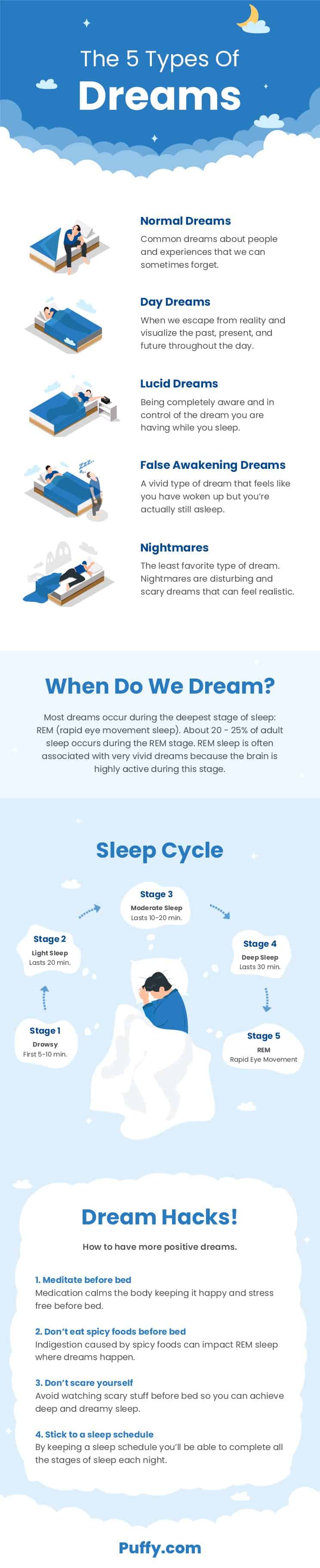 Infographic: Types Of Dreams & Nightmares