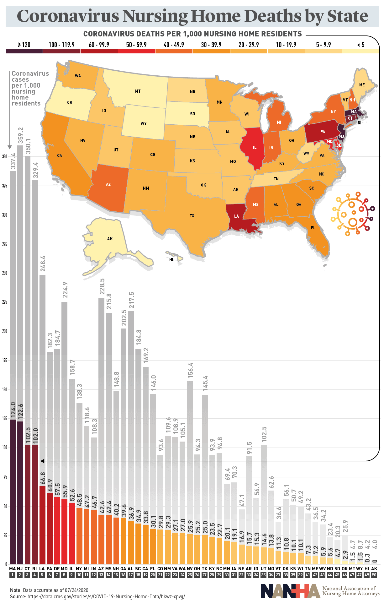 Coronavirus Nursing Home Deaths by State