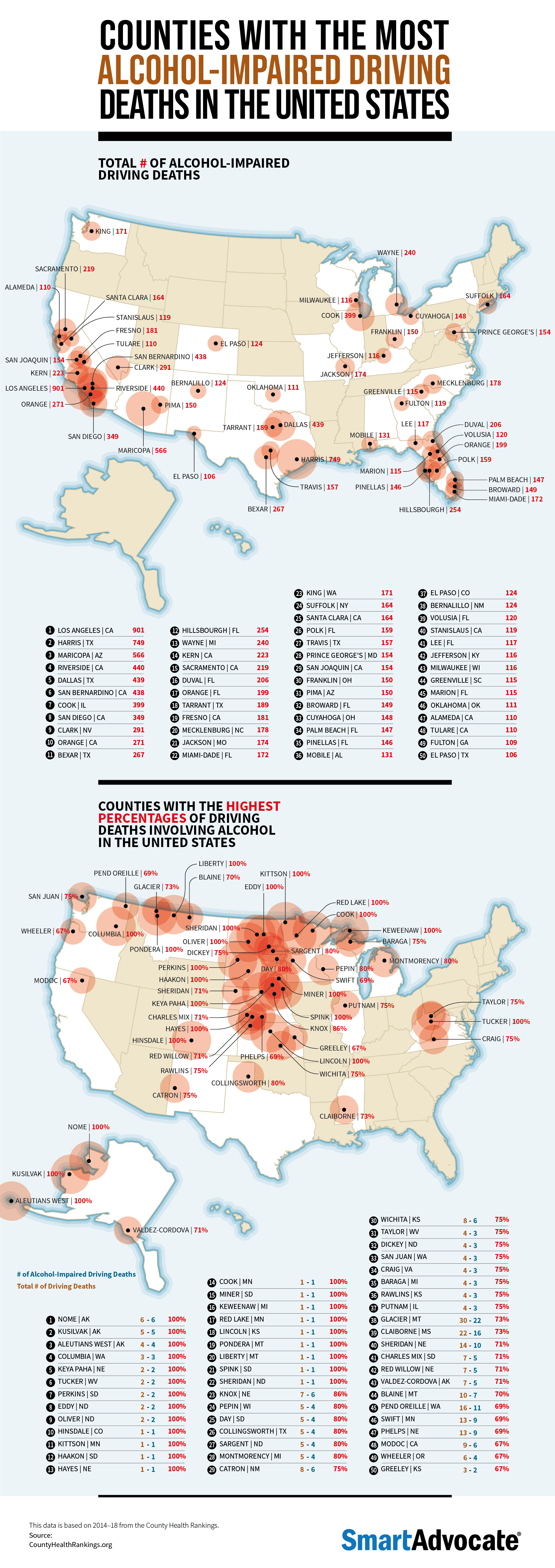 The U.S. Counties With the Most Drunk Driving Deaths