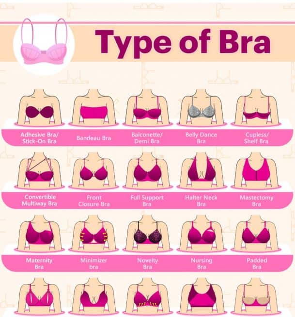 All possible types of bra available in market infographic