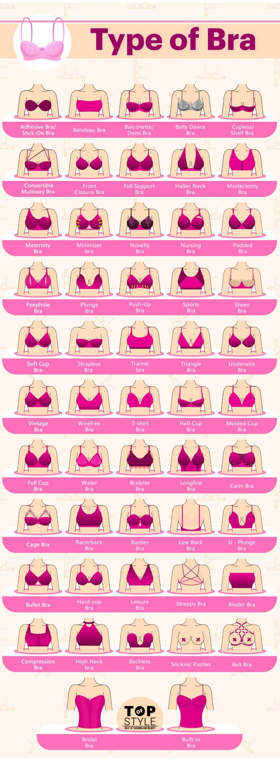 All possible types of bra available in market