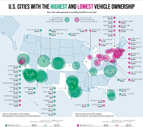 U.S. Cities With the Highest and Lowest Vehicle Ownership infographic