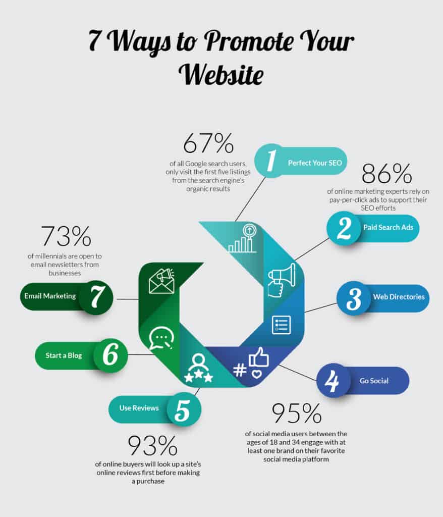 7 Ways to Promote Your Website