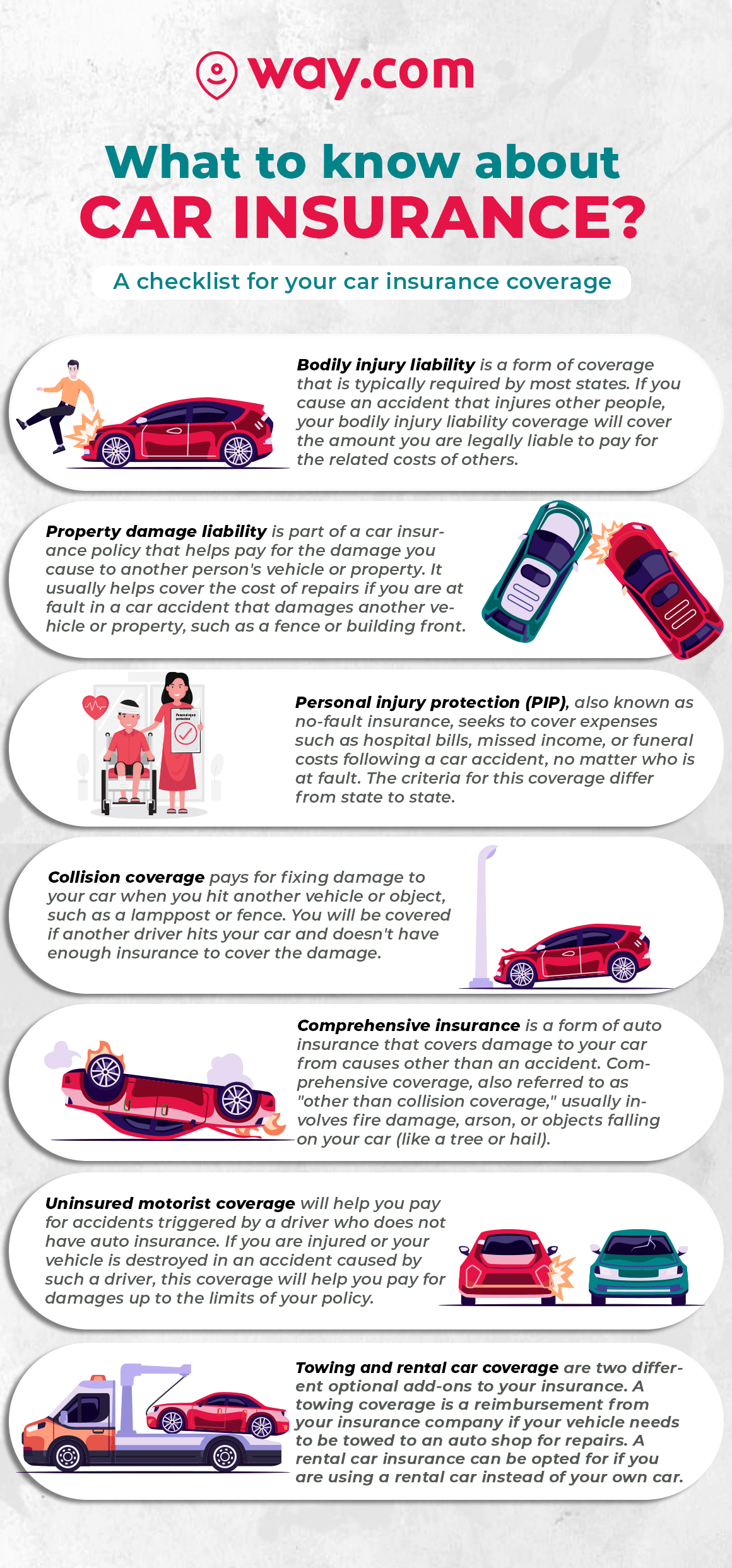 TYPES OF CAR INSURANCE