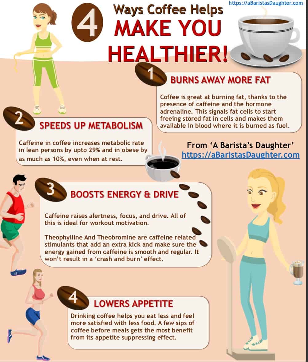 4 Ways Coffee Helps Make You Healthier