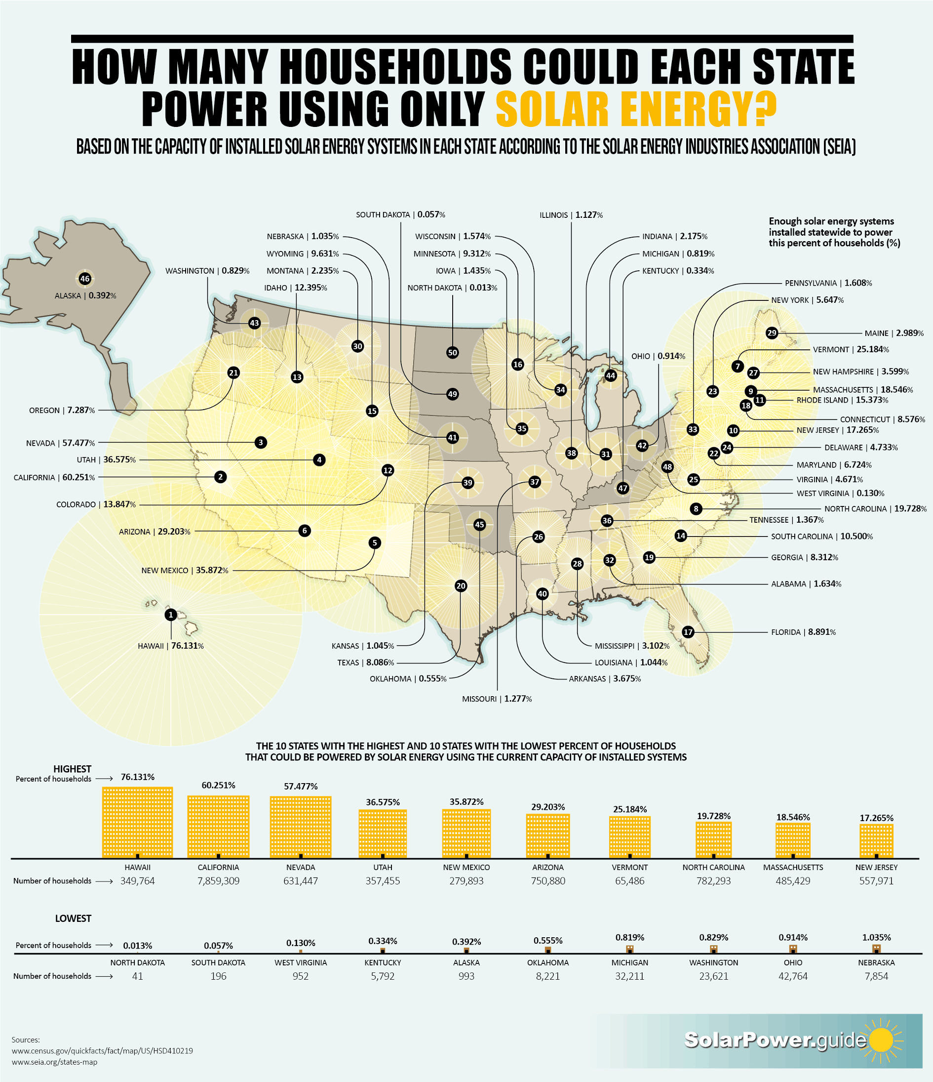 The Number of Households Each State Could Power Using Only Solar Energy