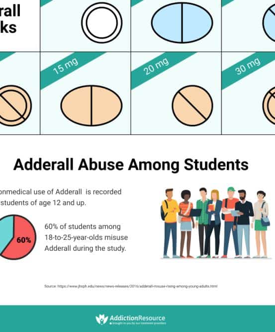 Adderall Addiction Abuse and Prevention infographic