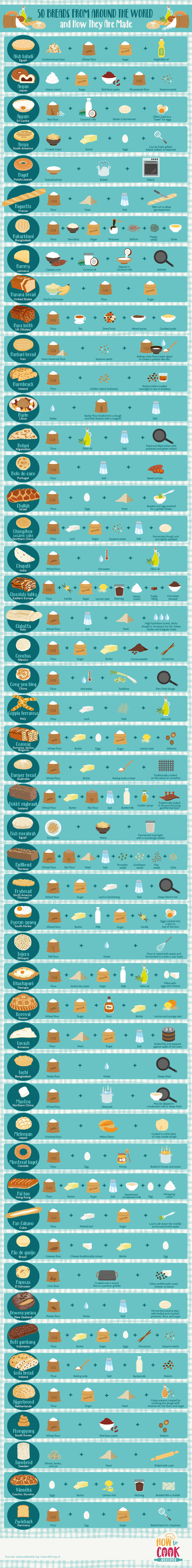 How Different Breads From Around the World Are Made