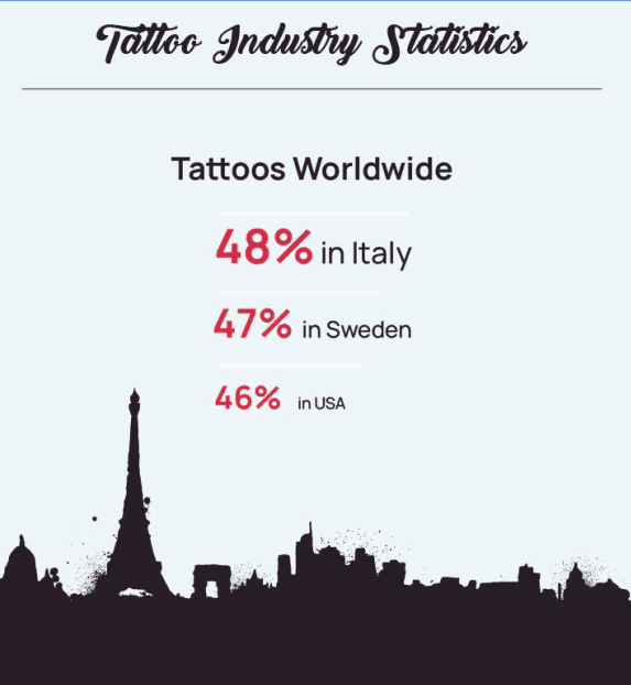 Tattoo Industry Statistics and Trends to Know infographic